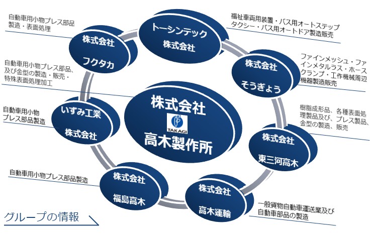 高木グループの情報